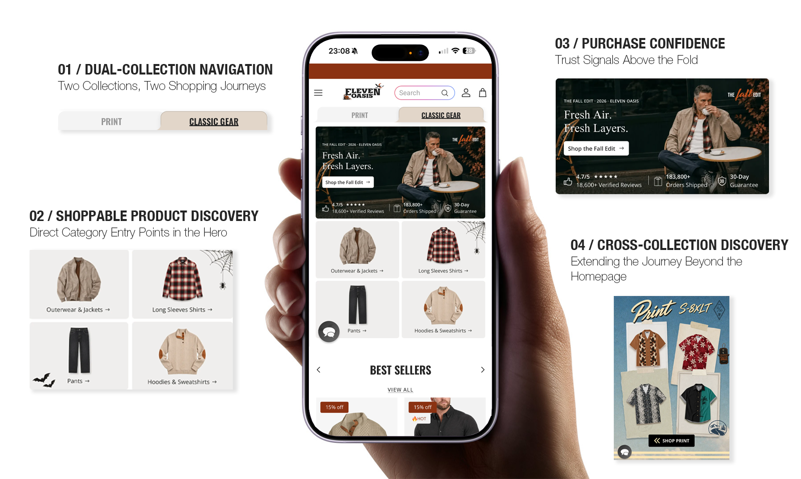 Homepage UX Decisions: central iPhone with dual-collection navigation, shoppable product discovery, purchase confidence and cross-collection discovery annotations